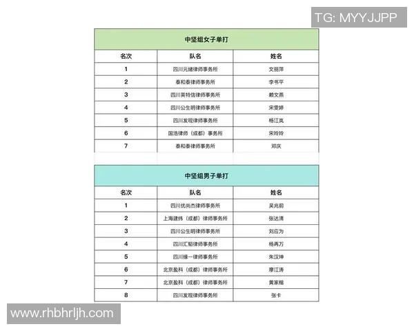 成都乒乓球队在比赛经验排名中创下新高展现实力与潜力 成都乒乓球队在比赛经验排名中创下新高展现实力与潜力