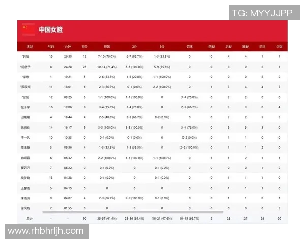 武汉篮球队包夹战术分析与成效评估探讨