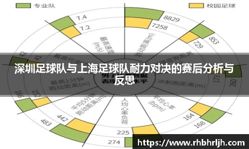 深圳足球队与上海足球队耐力对决的赛后分析与反思